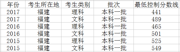 2018긣߿?jn)?sh)(xin)A(y)y(c)ȡ?jn)?sh)(xin)A(y)y(c)