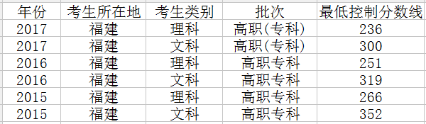 2018긣߿?jn)?sh)(xin)A(y)y(c)ȡ?jn)?sh)(xin)A(y)y(c)