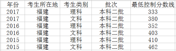 2018긣߿?jn)?sh)(xin)A(y)y(c)ȡ?jn)?sh)(xin)A(y)y(c)
