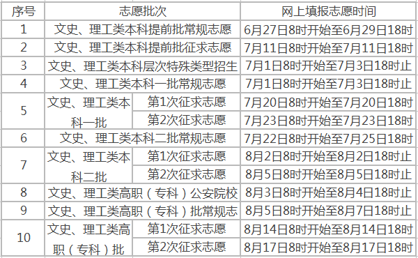 2018긣߿ȡr(sh)gԃ