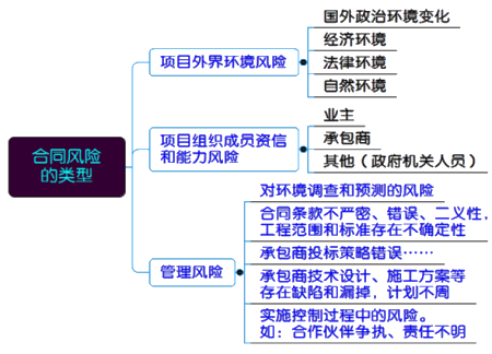 һ쎟ԇĿʩͬL(fng)U