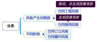 һ쎟ԇĿʩͬL(fng)U