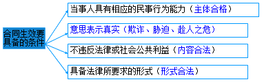 (j)쎟ԇҎ(gu)֪R(sh)c(din)ͬ׃D(zhun)׌N