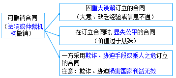 (j)쎟ԇҎ(gu)֪R(sh)c(din)ͬ׃D(zhun)׌N